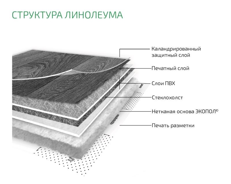 Линолеум бытовой "Комитекс" Бавария Кайзер 701 (2м) — купить в Новокузнецке