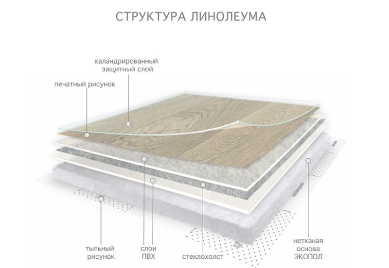 Линолеум бытовой "Комитекс" Версаль Менуэт 931 (3,5м) — купить в Новокузнецке